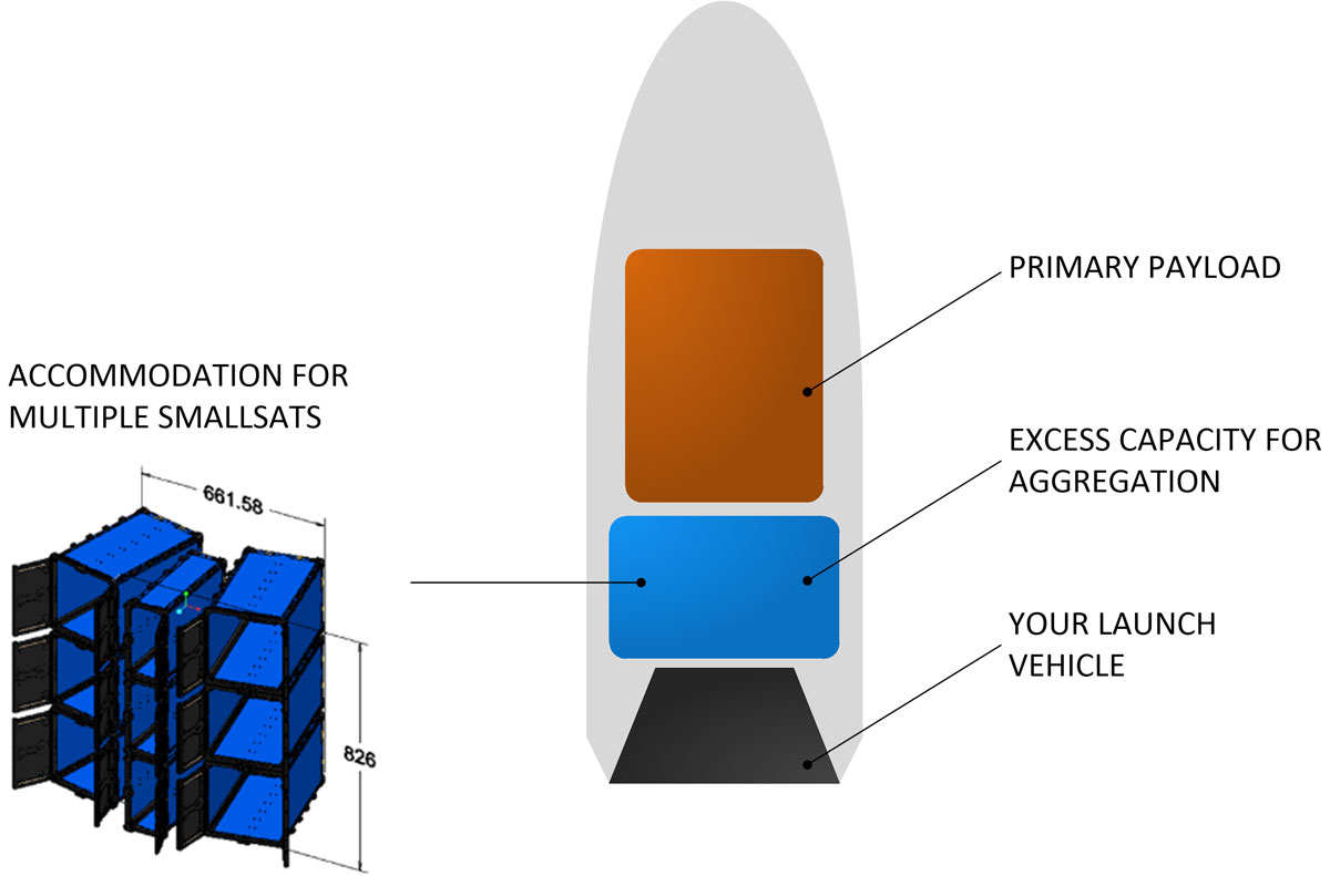 aggregation services